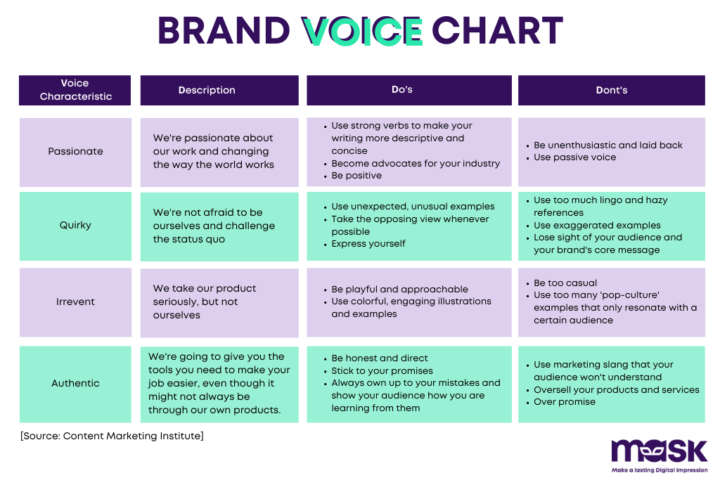 find-your-brand-voice-infographic2