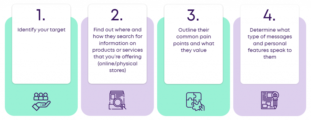 find-your-brand-voice-infographic1
